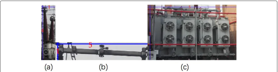 Fig. 15 The approximate size of the three targets: a circuit breaker, b isolating switch, and c transformer