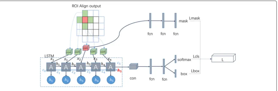 Fig. 6 The structure of detection and Mask layer