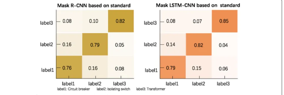 Fig. 9 Three classification results based on normal samples