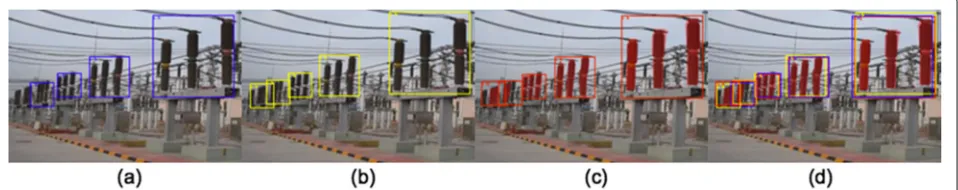 Fig. 12 The recognition effect of three models on the circuit breaker: (a or blue) Faster-RCNN, (b or yellow) R-FCN, (c or red) Mask LSTM-CNN, andd comparative results