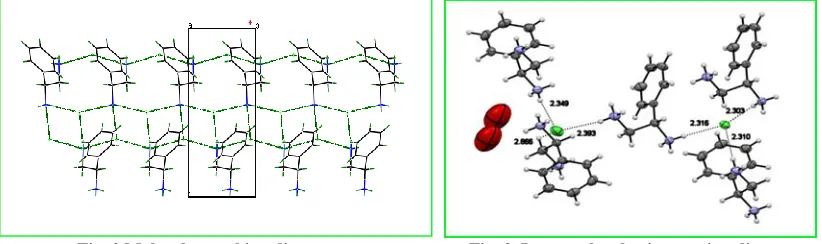 Table 1 Crystal data and structure refinement details  