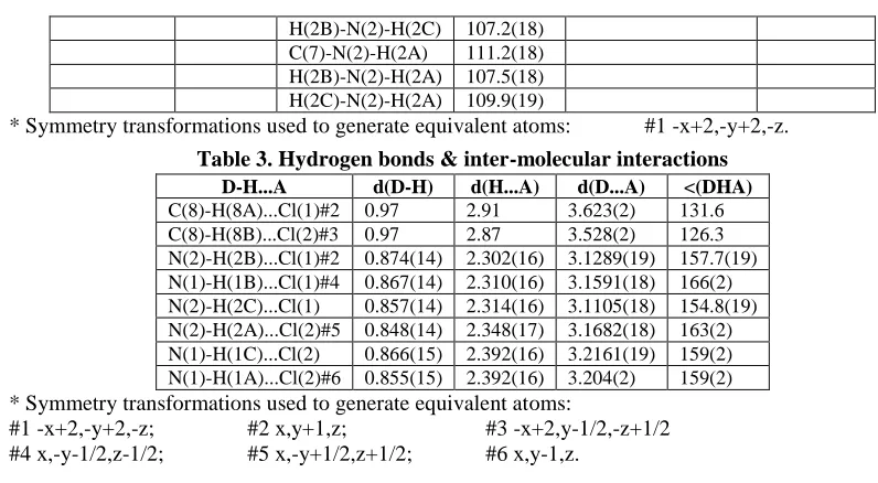 Fig. 4. Hirshfeld Surfaces mapped with dnorm 