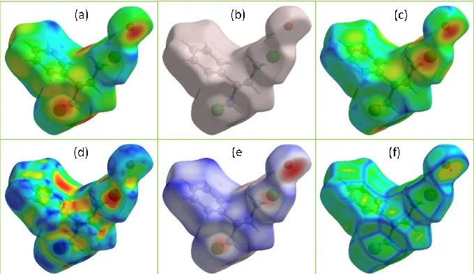 Fig. 5 Hirshfeld surface mapped with basic properties  viz.(e) dnorm, (b) none, (c) d, (b) none, (c) de, (d) shape index, (e) de, (d) shape index,  Fig
