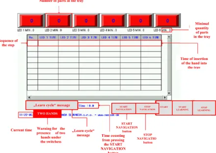 Fig. 1. HMI Display used with new program