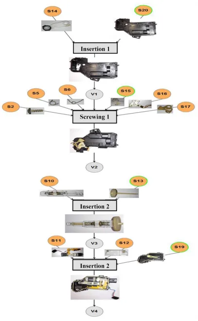 Fig. 5. Step diagram of installing the lock – first part
