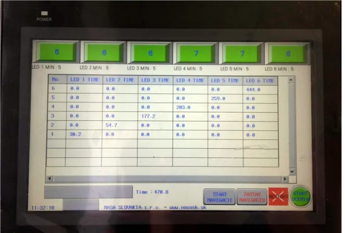 Figure 8 HMI panel screen after product assembly with new program