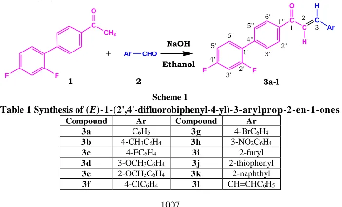 Table 1 Synthesis of (E)-1-(2',4'-difluorobiphenyl-4-yl)-3-arylprop-2-en-1-ones Compound 3a 