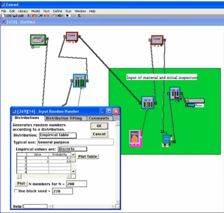 Fig. 5. The basic area of the simulation model