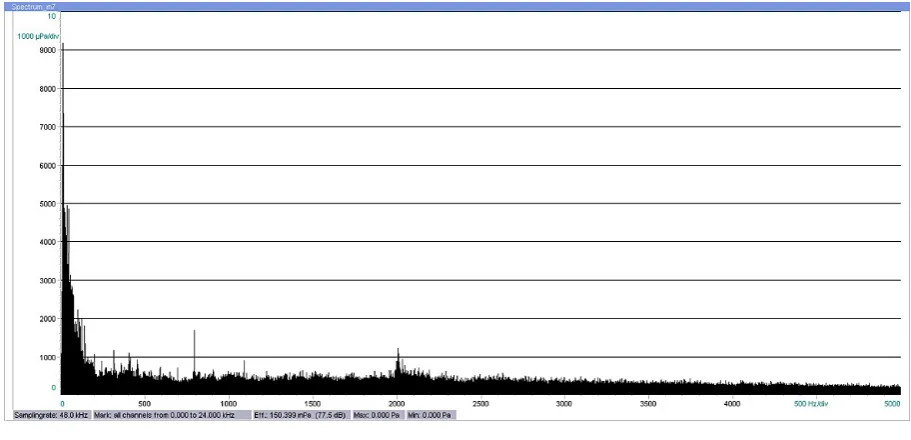 Fig. 7. Frequency spectrum