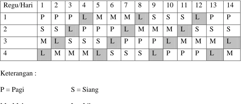 Tabel 8.1.  Jadwal Kerja Masing-Masing Regu. 