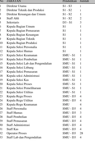 Tabel 8.4  Jumlah karyawan.  