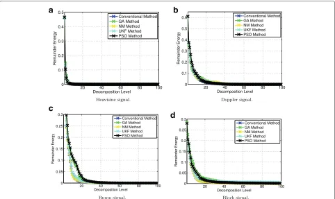 Table 5 Computation time of optimization algorithms for realECG signals