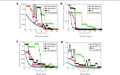 Fig. 9 Total number of evaluated objective function values in four optimization methods-based AFD