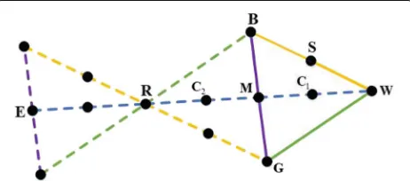 Fig. 1 Example of operations in the NM algorithm. The line segmentswith the same color have the same length