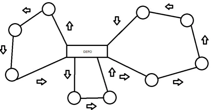 Fig. 1. Sample of the transport network with nodes and edges [authors]