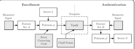 Figure 6 Shielding functions: basic operation mode.