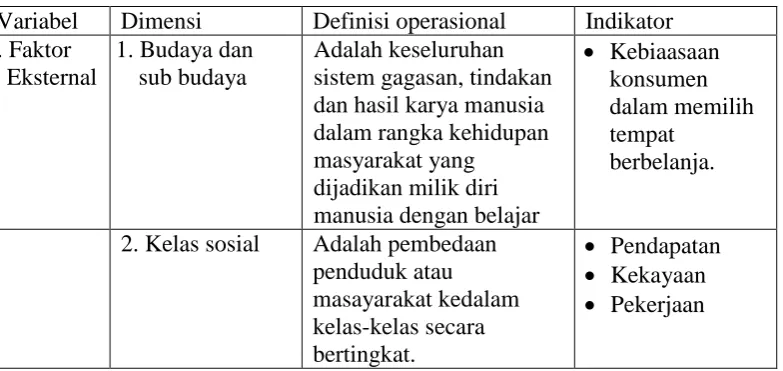 Tabel 3. Definisi Variabel Operasional 