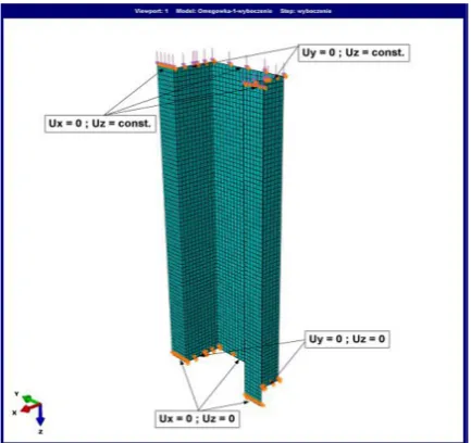 Fig. 7. FEM model of composite column