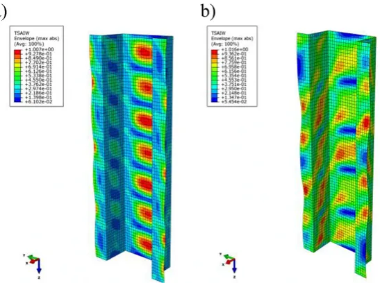Fig. 15. Comparison of postcritical equilibrium paths – FEM results