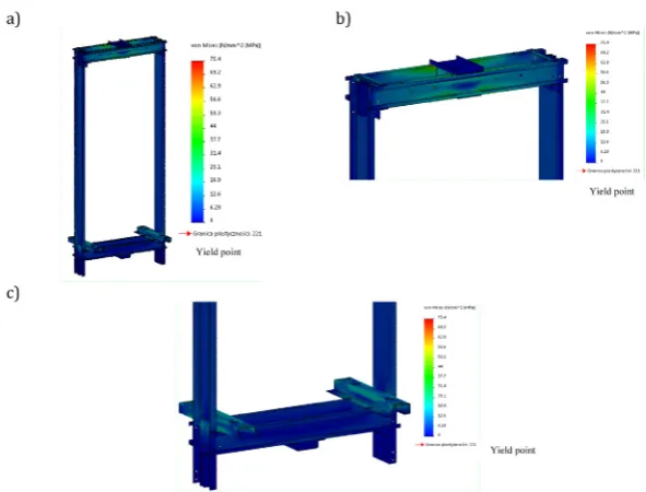Fig. 13. The numerical analysis results for the lift carrying frame stresses after the construction optimization with the 2nd scheme of loading: a) the frame model, b) the semi-platform profile, c) the carrying lines mounting