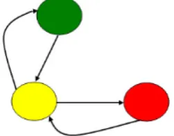 Fig. 1. Traffic signal light sequence