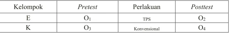 Tabel 3.1 Pretest – Posttest Control Design
