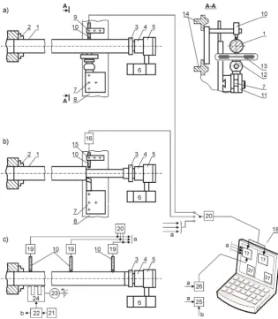 Fig. 3. General scheme of the experimental workstation for the study of characteristics of dynamic systems of turning of elastic-deformable parts with low rigidity