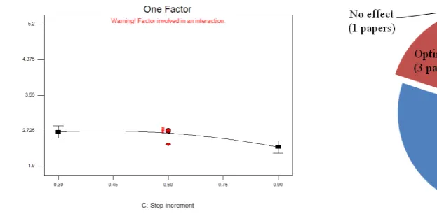 Fig. 8. Feed rate papers