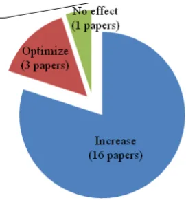 Table demonstrates the summery of each pa-per, with extra information about sheet material, tool material and experiment replications.