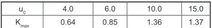 Table 3. Dependence of the coefficient Kmax on the length of the pipes l