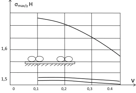 Fig. 2, 3, 4 shows the dependence of the maxiThe influence of the number of threads. In -