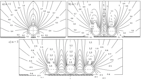 Fig. 13. Diagrams of radial ground pressure on a five-pipe stacking