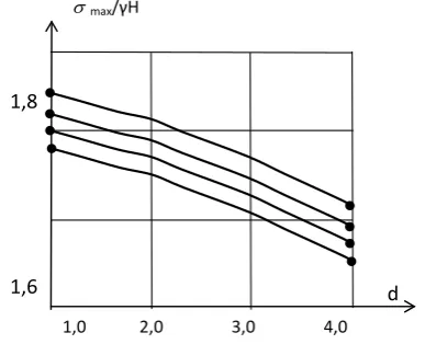 Table 1. Dependence of the pipe period on the distance in the light between them
