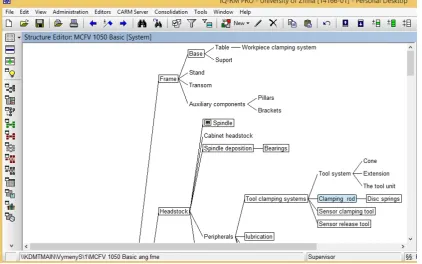 Fig. 3. Examle of structure of CNCmachine MCFV 1050 Basic