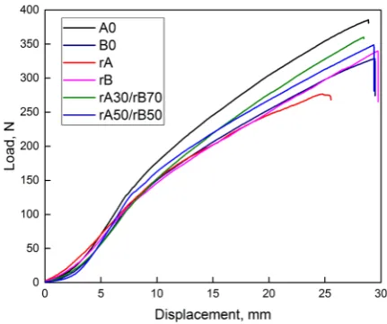 Table 2; Fig. 6). It turned out that, in relation to 