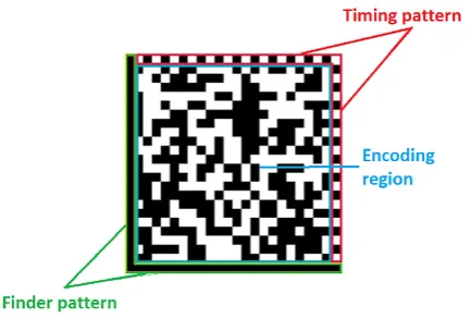 Fig. 1. Data Matrix code