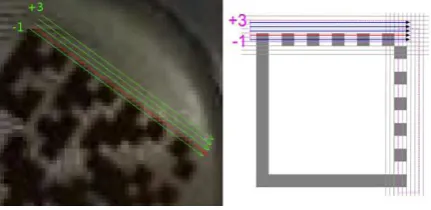 Fig. 7. Projection along the Timing Pattern