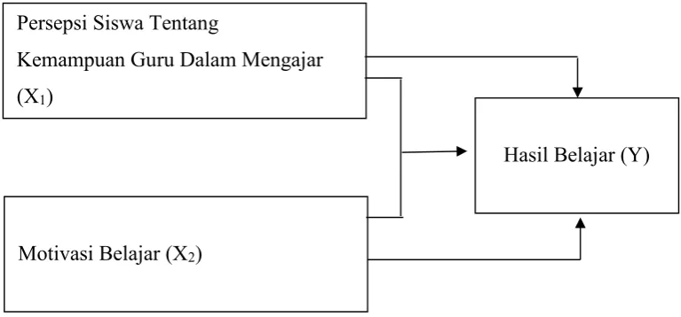 Gambar 1. Paradigma Penelitian