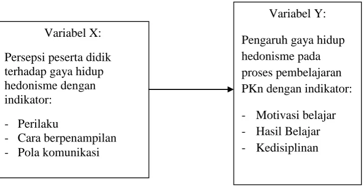 Gambar 1. Bagan Kerangka Pikir 