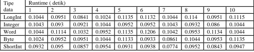 Gambar 4.1.2 runtime program analisis_ekspresi_aljabar 
