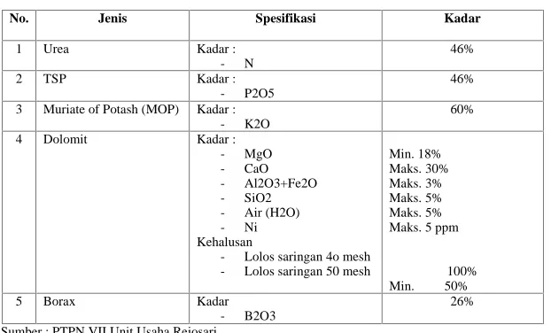 Tabel 7.
