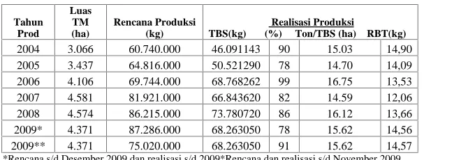 Tabel 8.