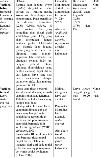 Tabel 2. Definisi Operasional 
