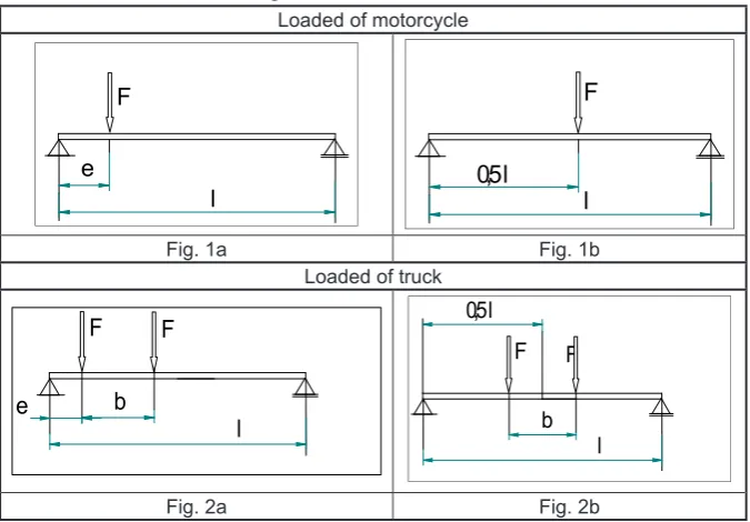 Table 1. Cases of beam loading                                               
