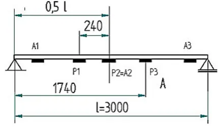 Table 2. Results of modelling FEM , case 1a (Table 1)