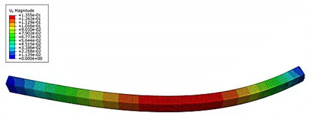 Fig. 6. Deflection, case 1a