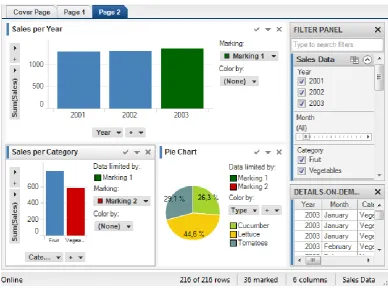 Figure 2.3 Visual Explorations in Tibco Spotfire16 