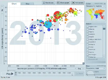 Figure 2.7 Gapminder presenting world health data 