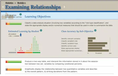 Figure 3.1 Instructional Intelligence System 