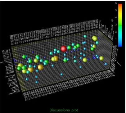 Figure 3.2 CourseVis Scatterplot 